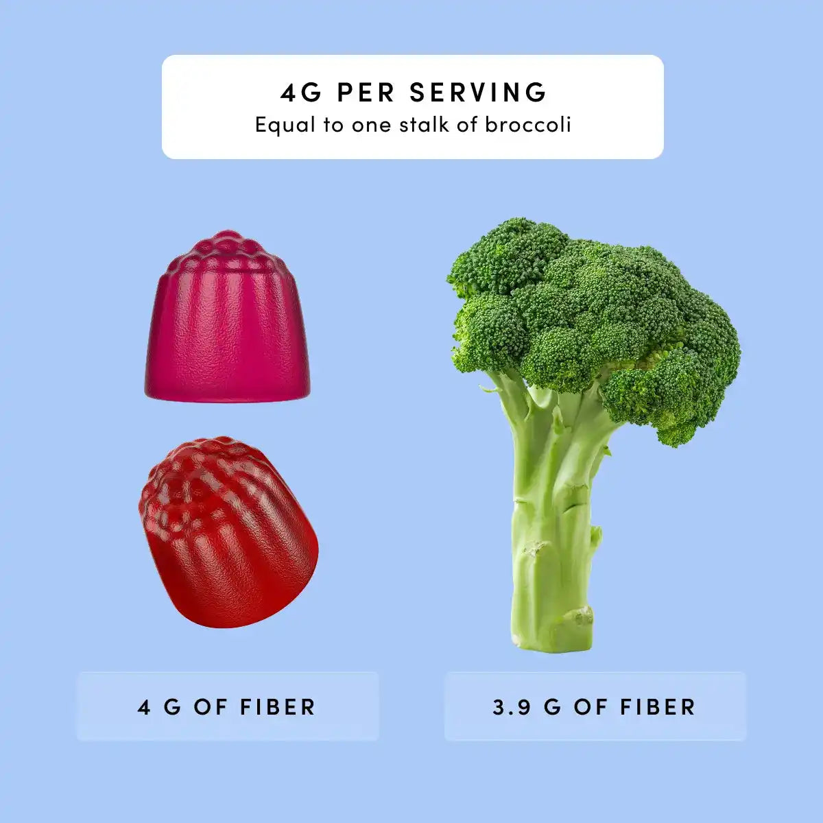 Reboot Fiber Gummies
