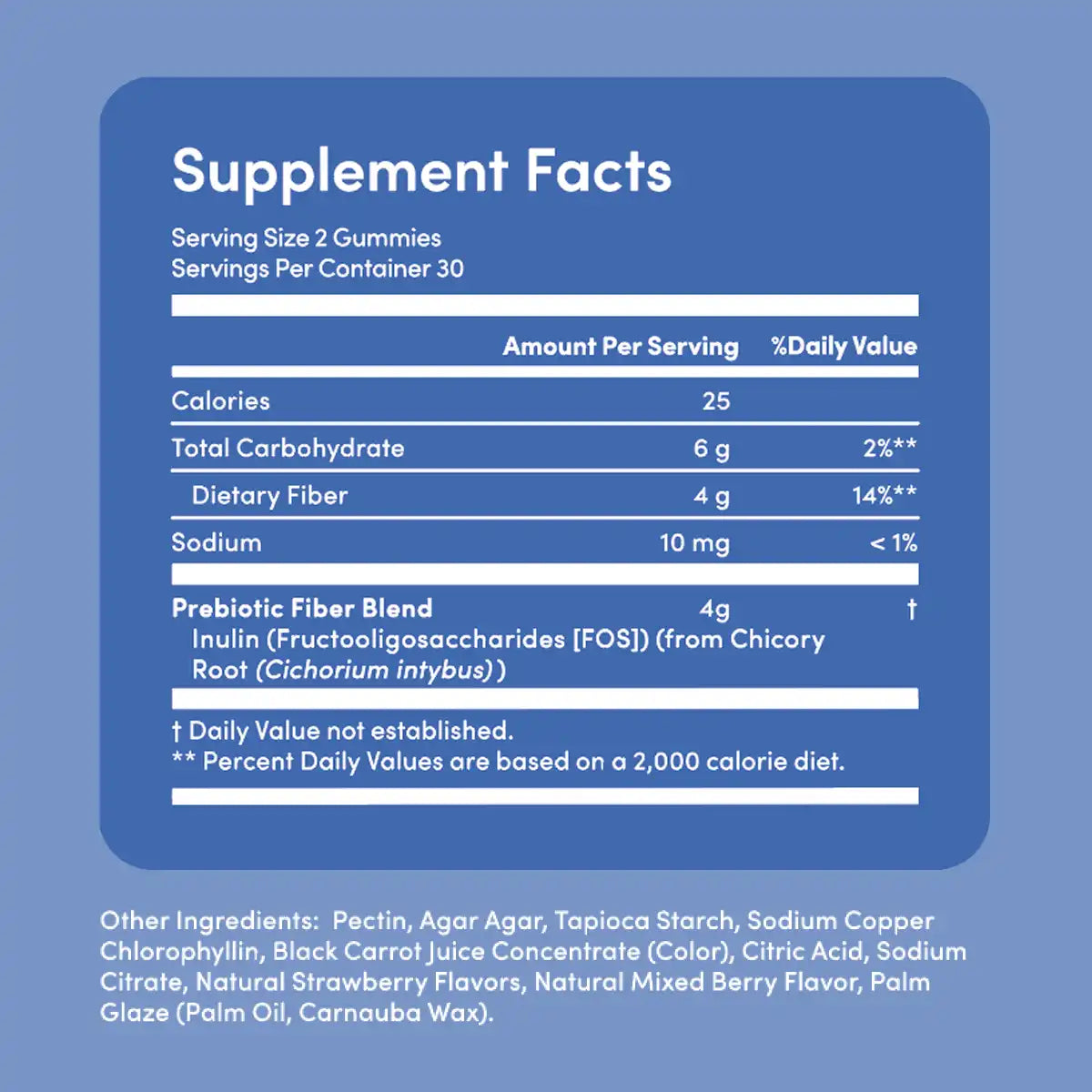 Reboot Fiber Gummies