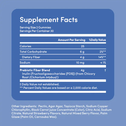 Reboot Fiber Gummies