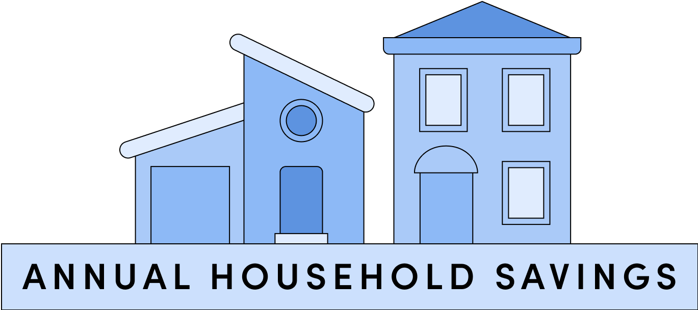 For average US households